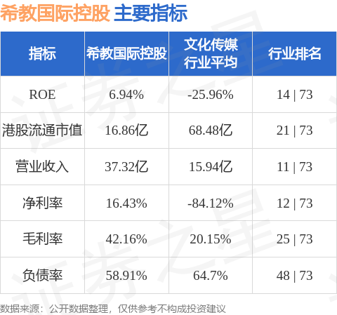 炒股配资平台技巧 希教国际控股(01765.HK)与主要债权人达成可转债重组原则性协议
